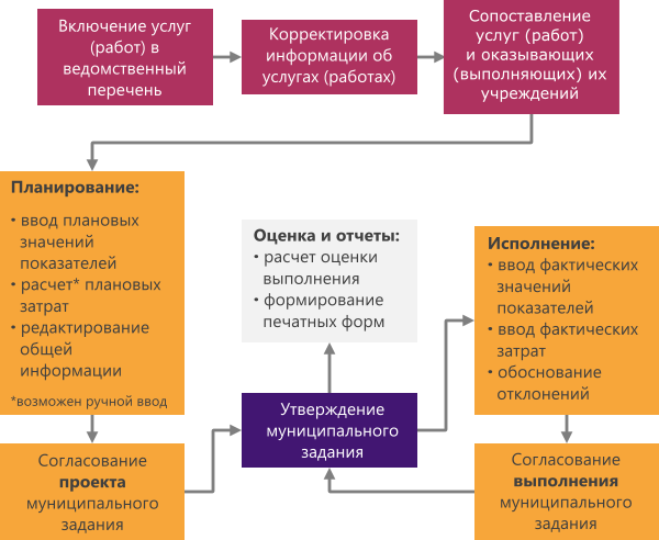 Схема работы решения «Колибри.МЗ»